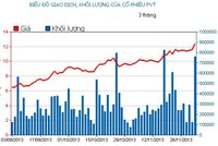 Phiên 3/12: Vừa đua mua xong đã run